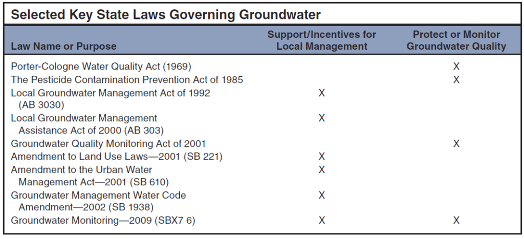 LAO State Laws chart