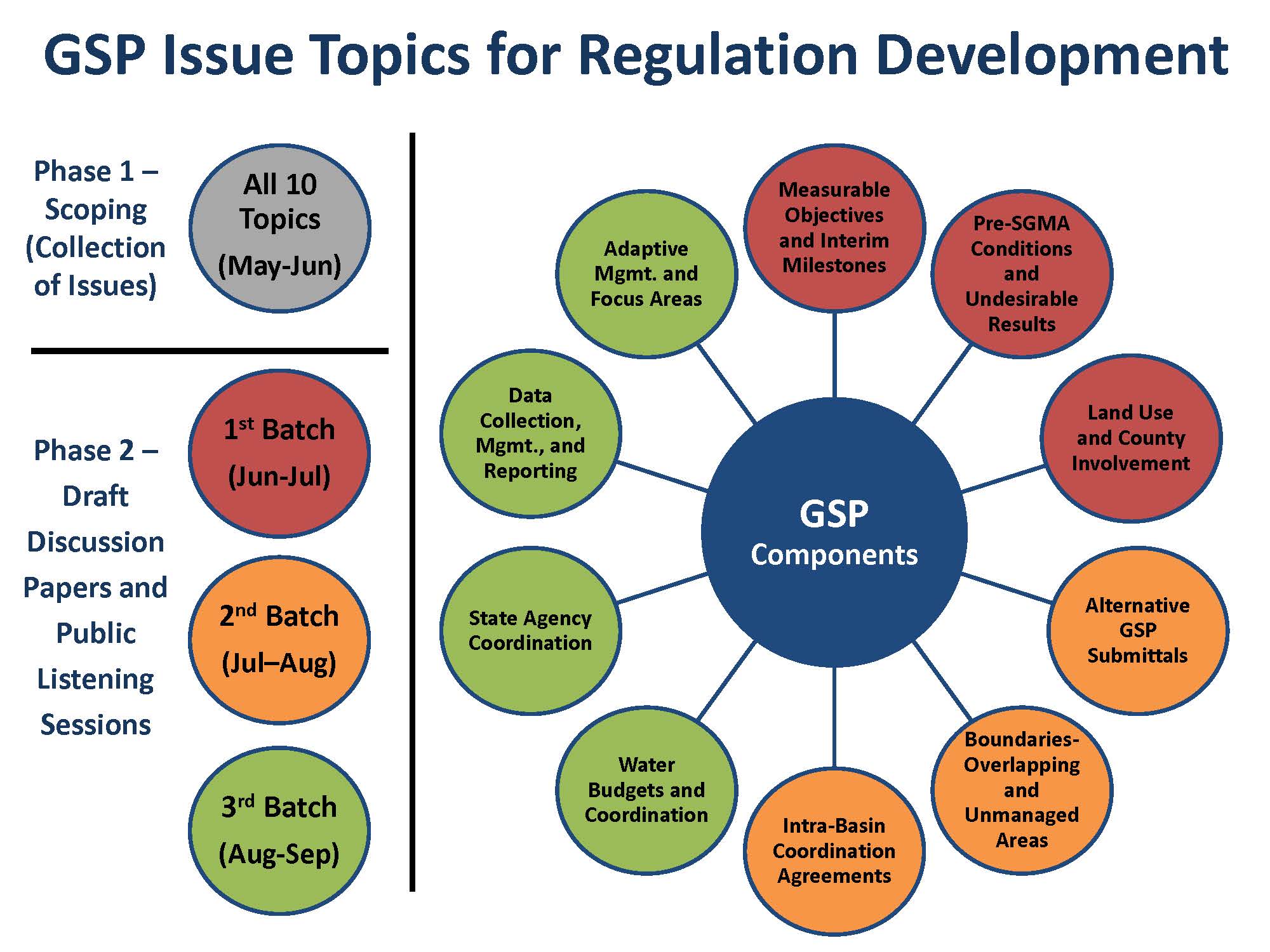 Issued for information. Regulation and Development. Regulatory Developments. Issues of Sustainability. SGMA.