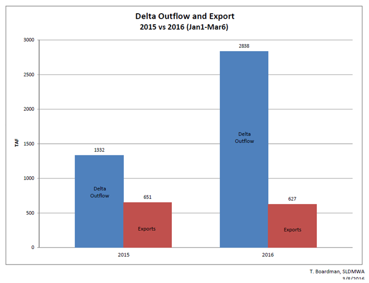 Feinstein Chart 1