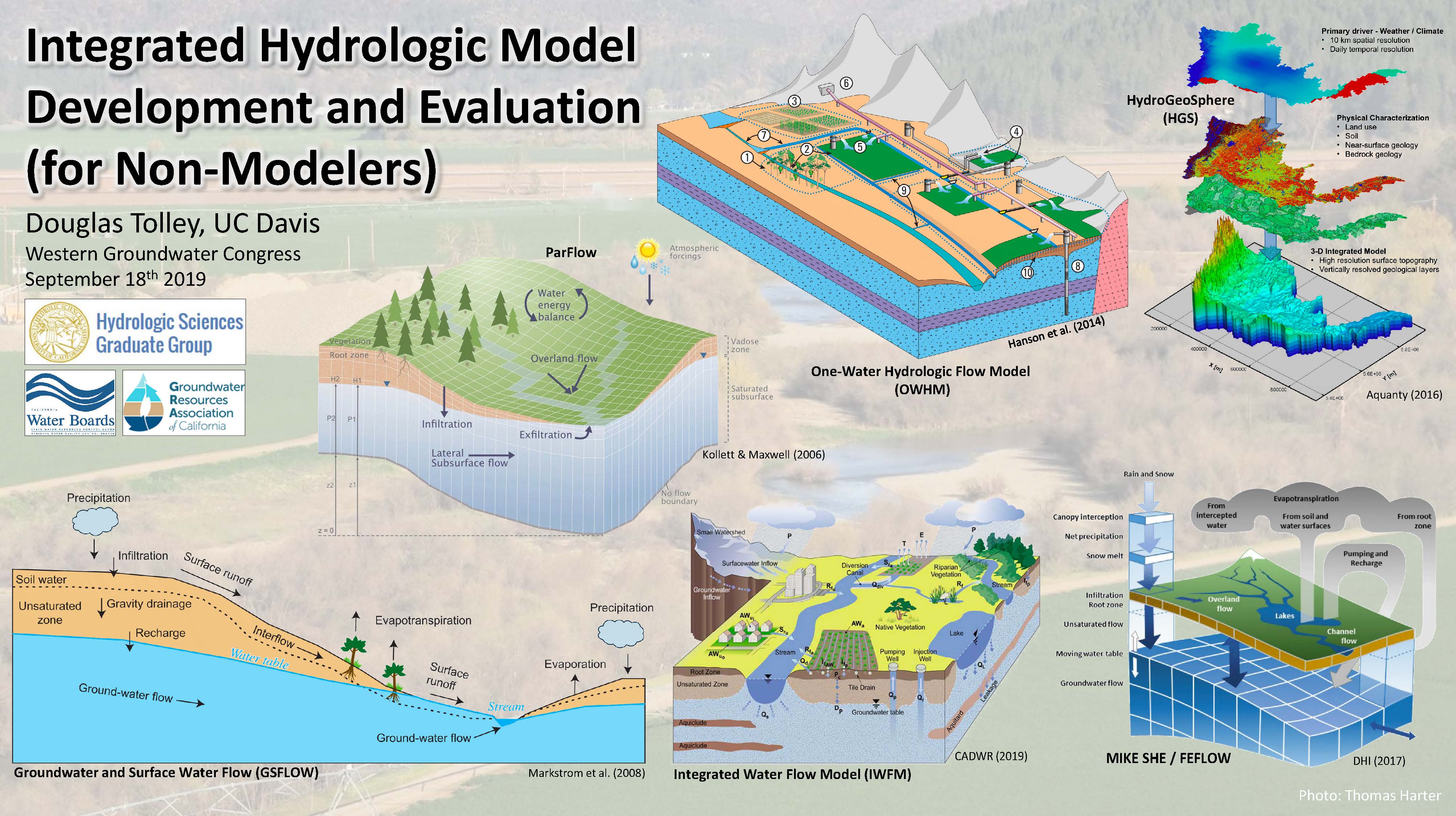 hydrological model research paper