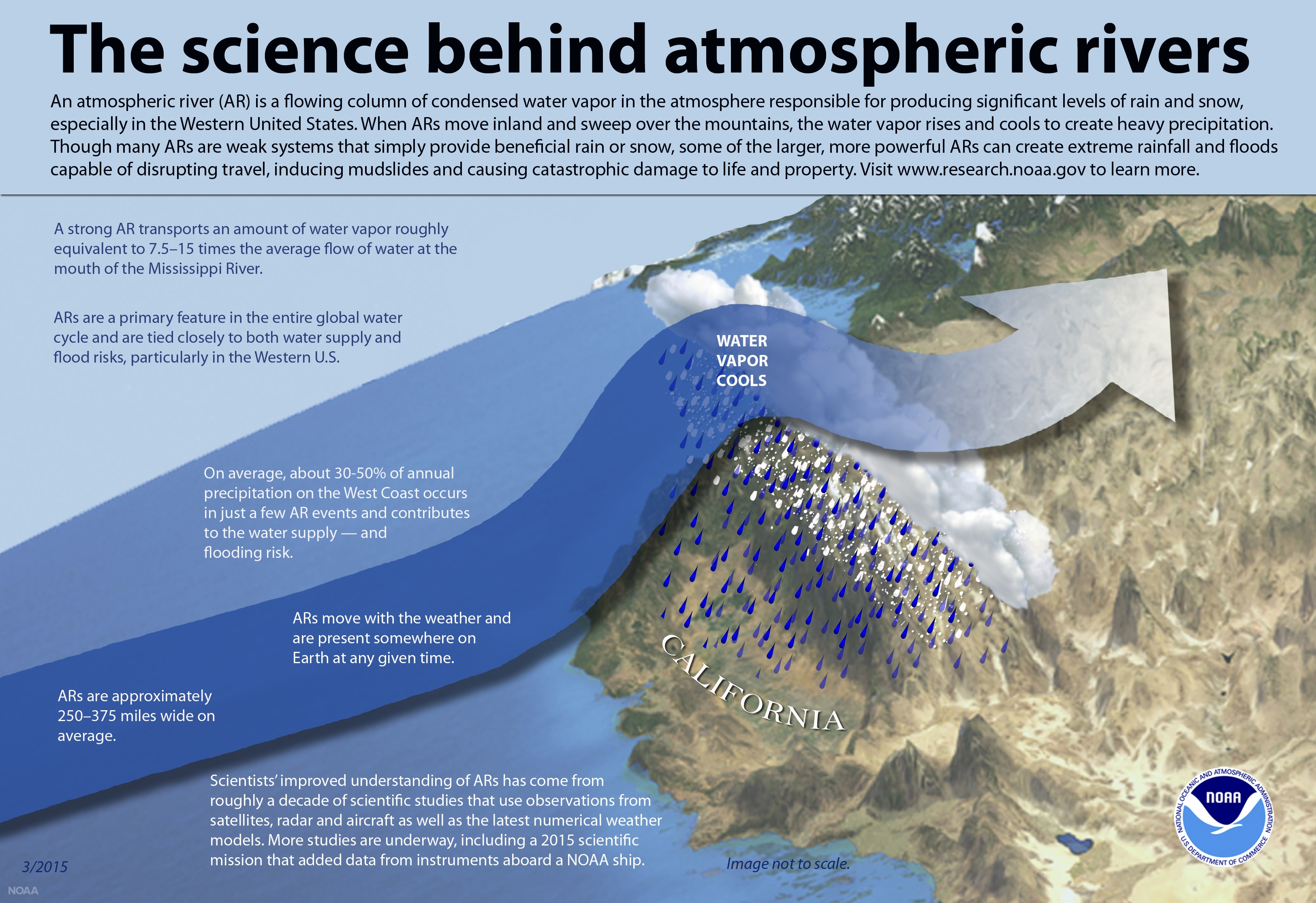 Atmospheric Rivers Infographic NOAA MAVEN'S NOTEBOOK Water news