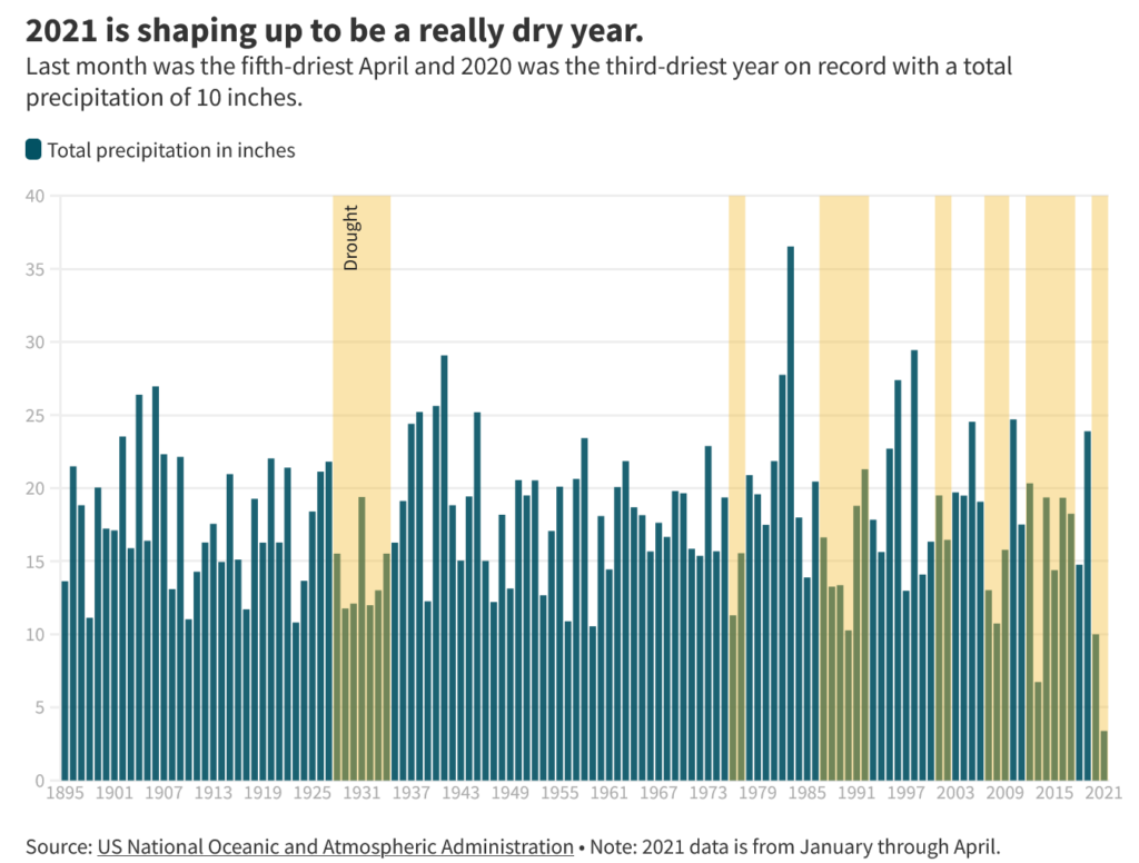 CAL MATTERS Running out of water and time How unprepared is