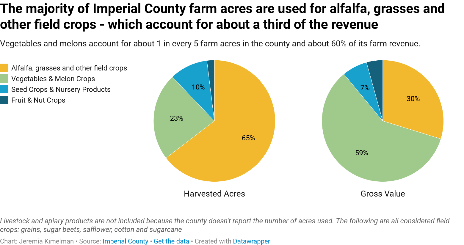 Imperial Valley graph 2 MAVEN'S NOTEBOOK California Water News Central