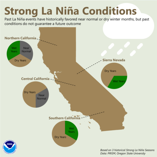 A graphic showing how a strong La Niña affects California.