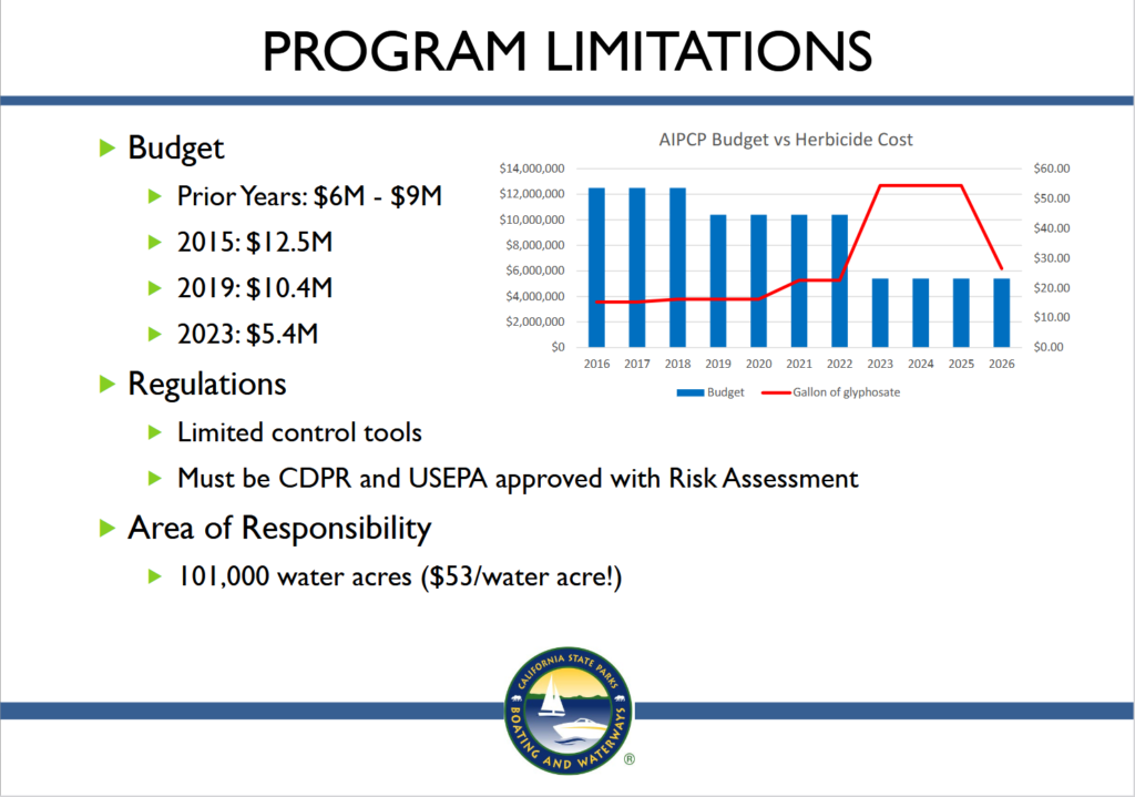 A slide showing the budget for managing invasive aquatic vegetation in the Delta.